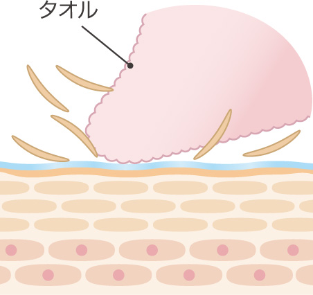 ふやけた古い角質を濡らした『エステ・フェイスタオル』で除去。